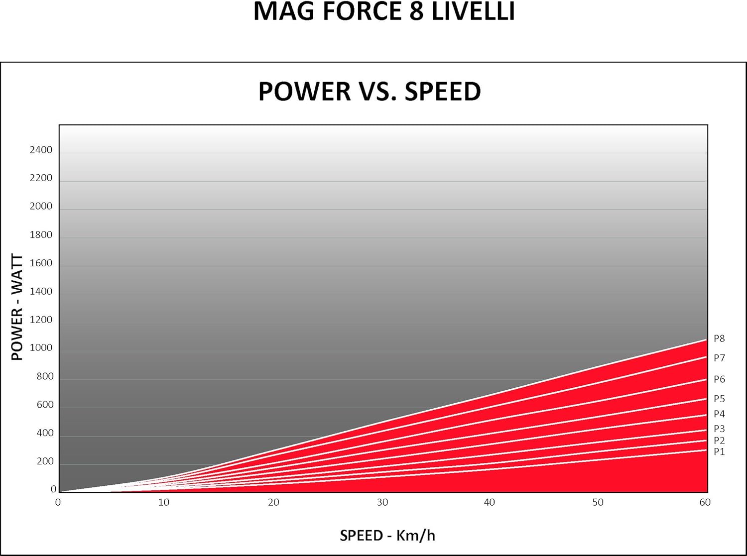 Formateurs Novo Mag Force 111303, Blanc / Rouge, FA003510043 Unique