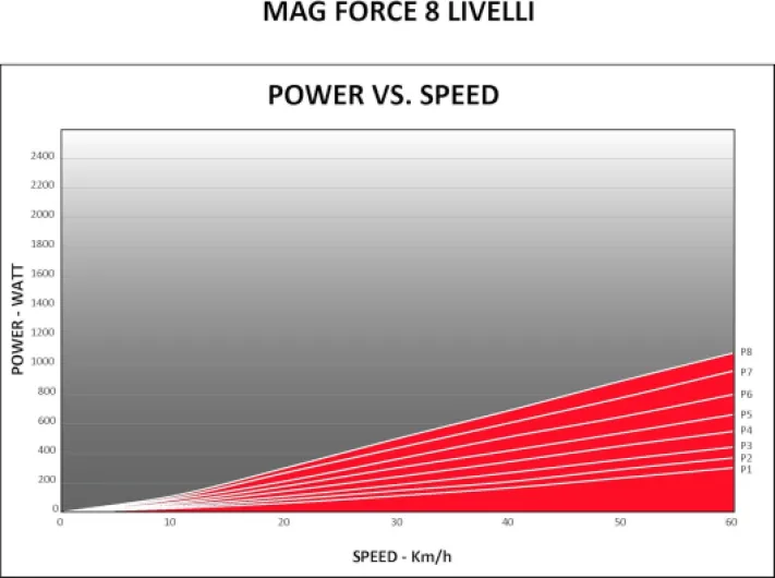 Formateurs Novo Mag Force 111303, Blanc / Rouge, FA003510043 Unique