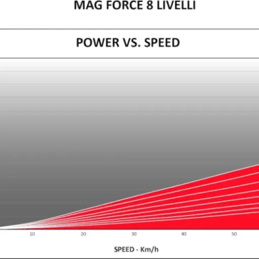 Test Elite Novo Mag Force : un home trainer simple qui fait le job sans se ruiner