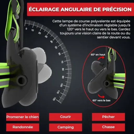 Test LUMEFIT JR-0901 : la lampe de course qui remplace (presque) la frontale