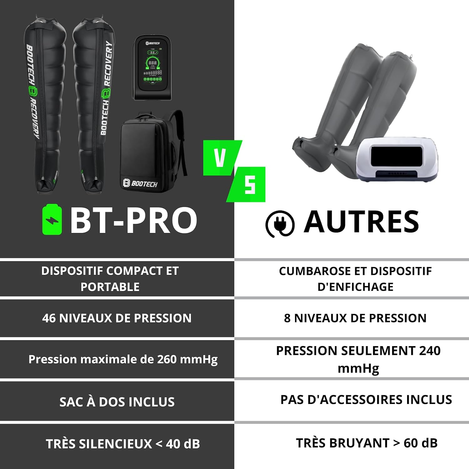 Pressothérapie professionnelle pour maison à 8 chambres, bottes de pressothérapie, jambes rechargeables, masseur portable pour drainage lymphatique, circulation et récupération musculaire, batterie 6h