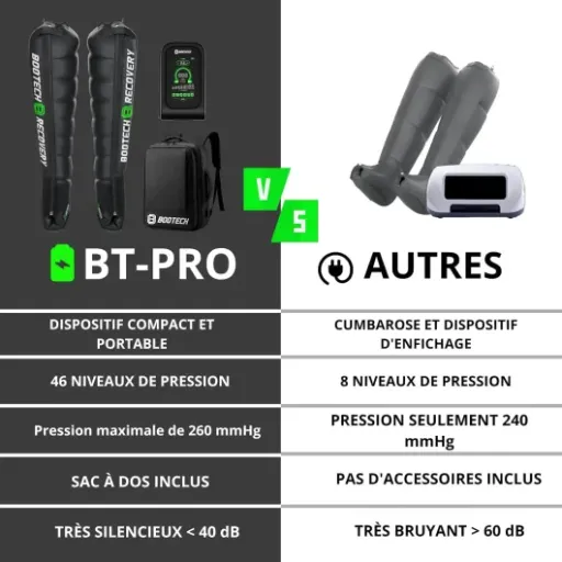 Test BOOTECH Pressothérapie PRO 8.0 : les bottes de récup sérieuses pour la maison