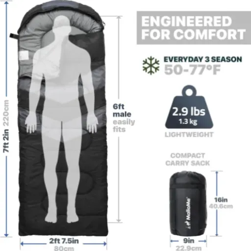 Test MalloMe Sac de Couchage Noir : le sac pas cher qui fait le job pour le camping tranquille