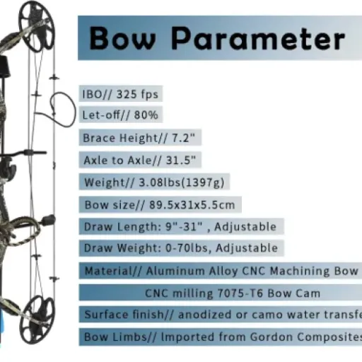 Test Kit arc à poulies Surwolf M193 : un pack complet pour débuter sans se ruiner