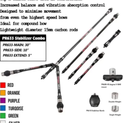 Test wolfman Set Stabilisateurs Carbone 3K : un kit complet qui fait le job sans être parfait