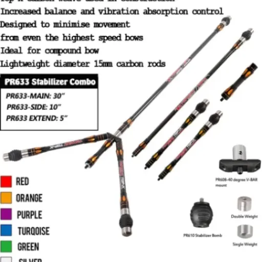 Test wolfman Set Stabilisateurs TypeA : un kit complet en carbone qui fait le job sans se ruiner